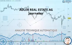 ADLER REAL ESTATE AG - Journalier