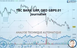 TBC BANK GRP. ORD GBP0.01 - Journalier