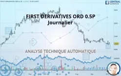 FD TECH PLC ORD 0.5P - Daily