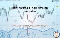 BBGI GLOBAL INFRA. S.A. ORD NPV (DI) - Journalier