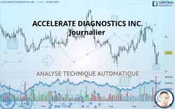 ACCELERATE DIAGNOSTICS INC. - Journalier