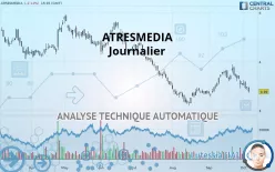 ATRESMEDIA - Journalier