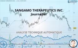 SANGAMO THERAPEUTICS INC. - Journalier