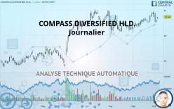 D/B/A COMPASS DIVERSIFIED HLD. - Journalier