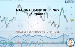 NATIONAL BANK HOLDINGS - Journalier