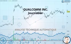 QUALCOMM INC. - Journalier