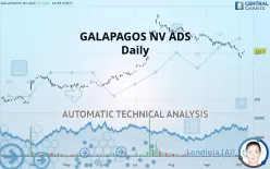 GALAPAGOS NV ADS - Daily