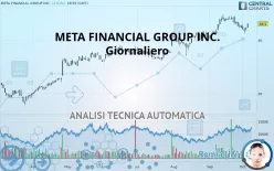 PATHWARD FINANCIAL INC. - Giornaliero