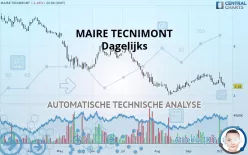 MAIRE - Dagelijks