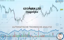 GEOPARK LTD - Dagelijks