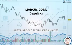 MARCUS CORP. - Dagelijks