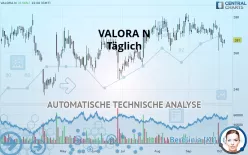 VALORA N - Täglich