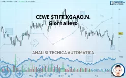 CEWE STIFT.KGAAO.N. - Giornaliero