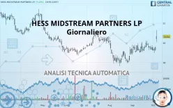 HESS MIDSTREAM LP CLASS A - Giornaliero