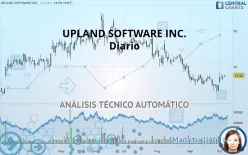 UPLAND SOFTWARE INC. - Diario