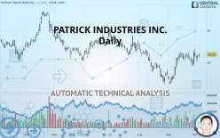PATRICK INDUSTRIES INC. - Daily