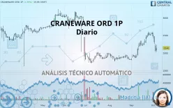 CRANEWARE ORD 1P - Täglich