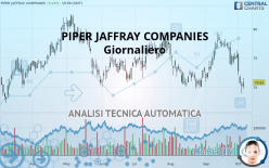 PIPER JAFFRAY COMPANIES - Giornaliero