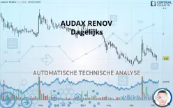 AUDAX RENOV - Dagelijks