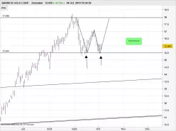 BARRICK GOLD CORP. - Journalier