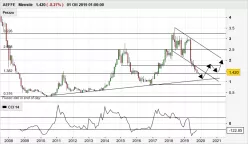 AEFFE - Monthly