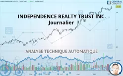 INDEPENDENCE REALTY TRUST INC. - Journalier