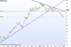 LLOYDS BANKING GRP. ORD 10P - Journalier