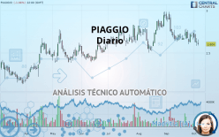 PIAGGIO - Diario