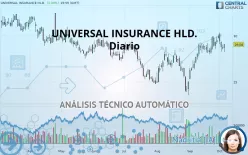 UNIVERSAL INSURANCE HLD. - Diario