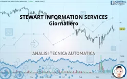 STEWART INFORMATION SERVICES - Giornaliero