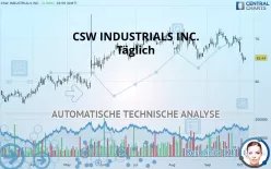 CSW INDUSTRIALS INC. - Täglich