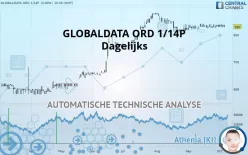 GLOBALDATA ORD 1/100P - Dagelijks