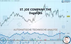 ST. JOE COMPANY THE - Dagelijks