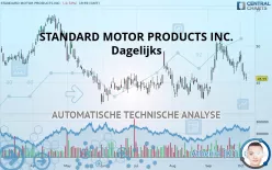 STANDARD MOTOR PRODUCTS INC. - Dagelijks