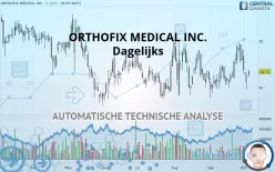 ORTHOFIX MEDICAL INC. - Dagelijks