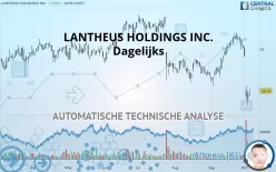 LANTHEUS HOLDINGS INC. - Dagelijks