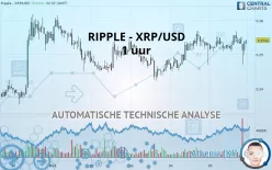 RIPPLE - XRP/USD - 1 uur