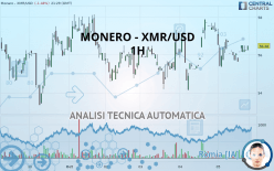 MONERO - XMR/USD - 1H