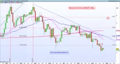 AUD/JPY - Mensual