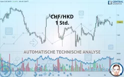 CHF/HKD - 1 Std.