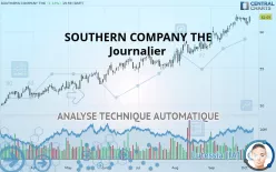 SOUTHERN COMPANY THE - Journalier