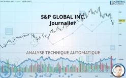 S&amp;P GLOBAL INC. - Journalier