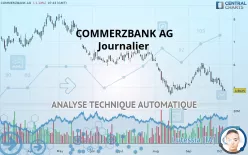 COMMERZBANK AG - Journalier