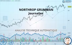 NORTHROP GRUMMAN - Journalier