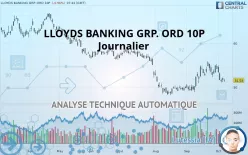 LLOYDS BANKING GRP. ORD 10P - Journalier