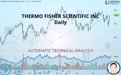 THERMO FISHER SCIENTIFIC INC - Daily