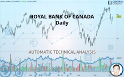 ROYAL BANK OF CANADA - Daily