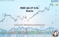 RWE AG INH O.N. - Diario