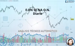 E.ON SE NA O.N. - Diario