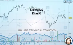 SIEMENS - Diario